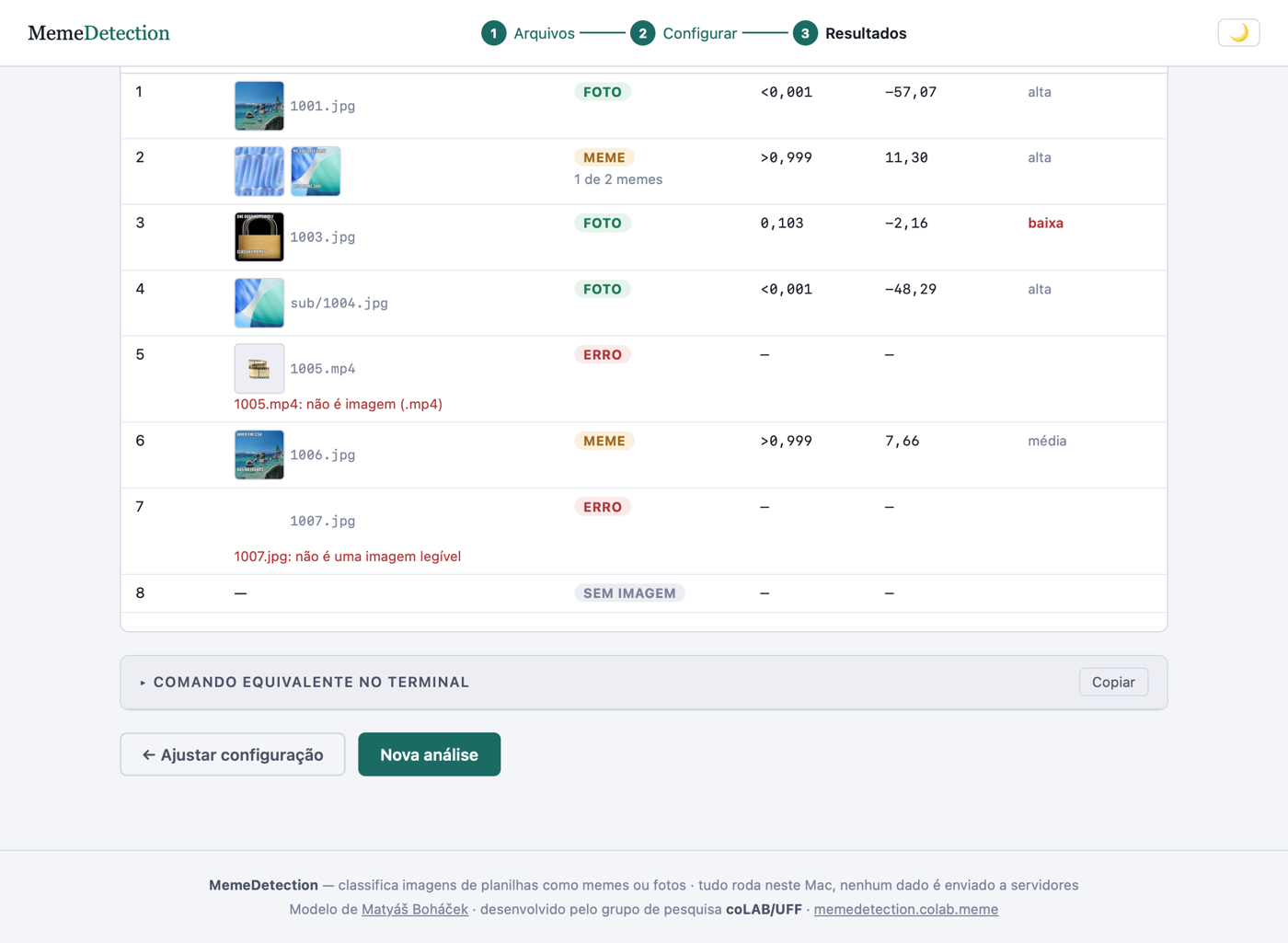 Tabela de resultados por linha, com miniaturas, rótulo, probabilidade de meme, log-odds e nível de confiança